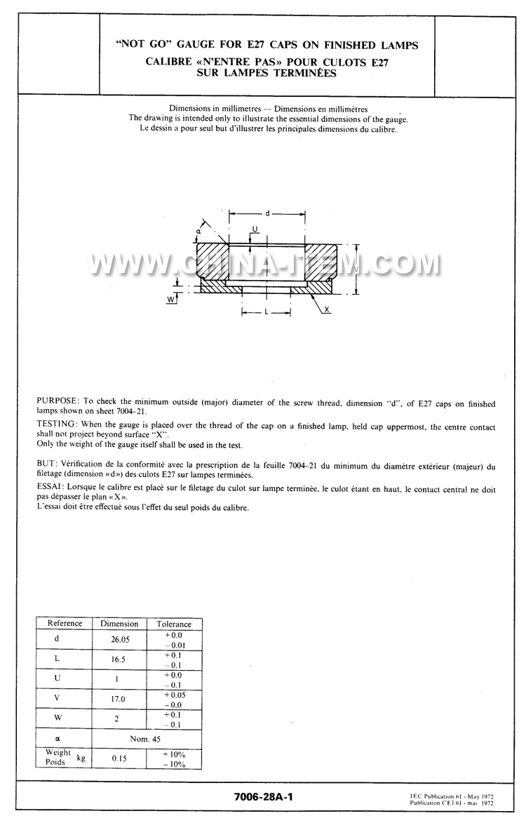 E27 Not Go Gauges