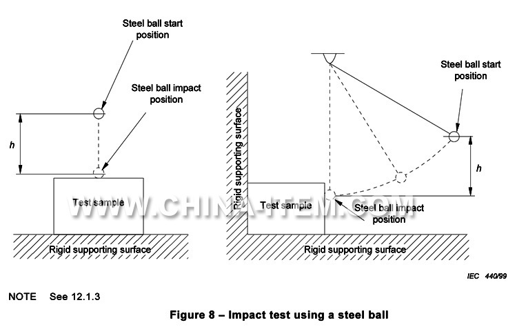 IEC 60065 Figure8.jpg